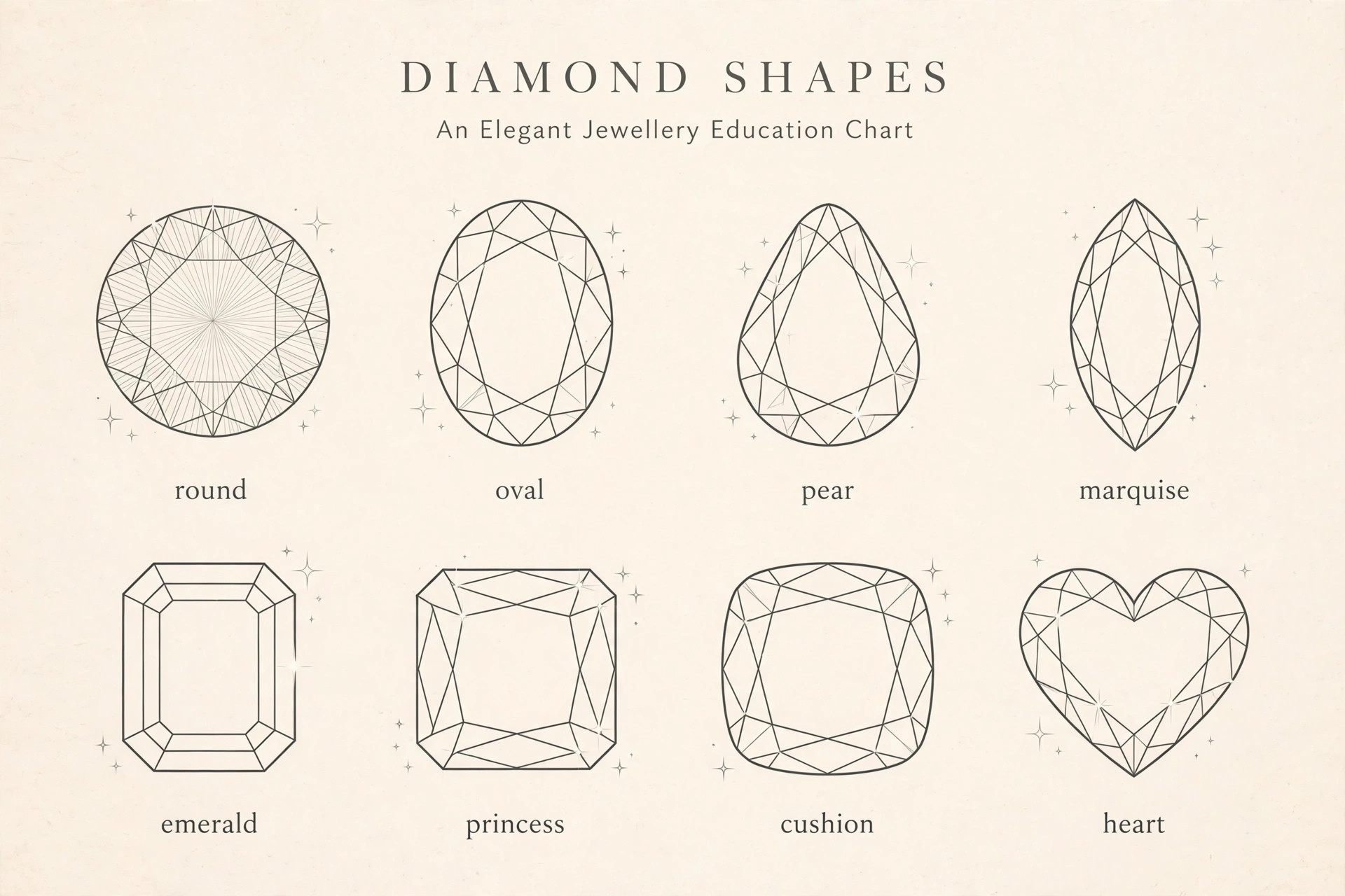 Chart showing eight diamond shapes: round, oval, pear, marquise, emerald, princess, cushion and heart